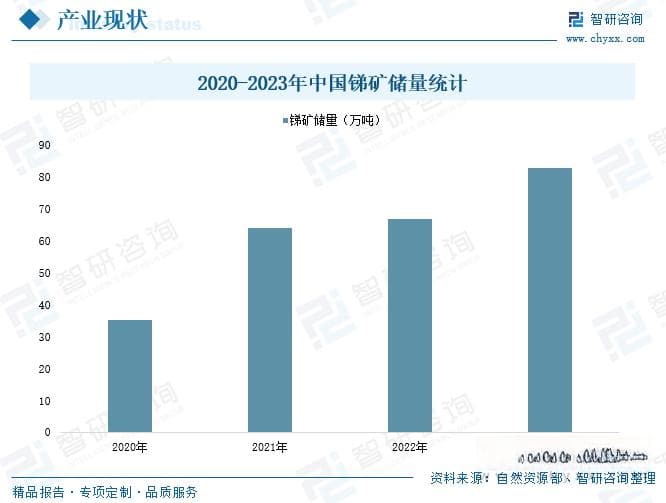2025年中国锑行业深度分析：产业链图谱、市场现状、竞争格局及未来前景