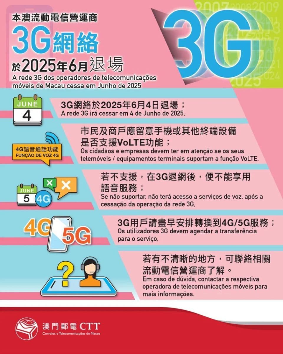 澳门即将全面结束 3G 时代