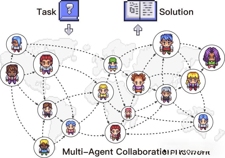 一文读懂Multi-Agent System的概念、场景和实现框架