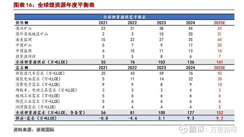 蛇年已至，锂矿企业在2025年能否走出盈利“低谷”？