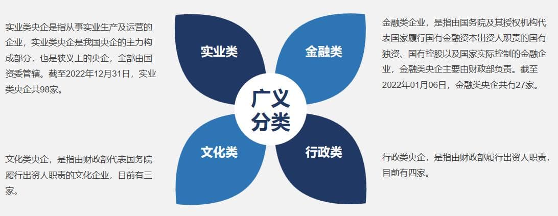 央国企求职通关指南：从定义到面试全解析