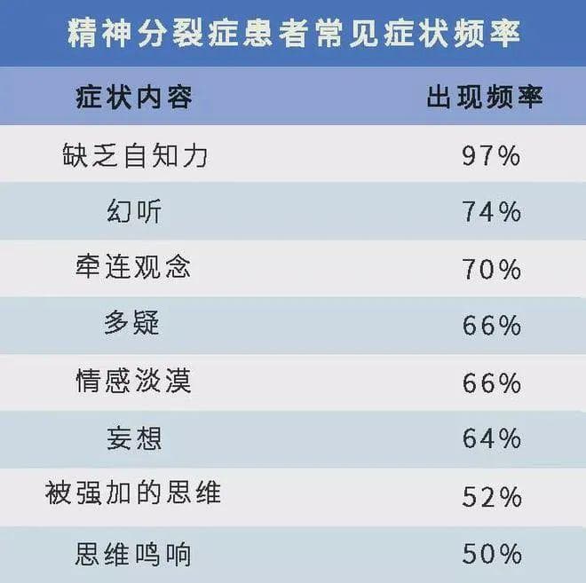 精神分裂症患者为什么不宜在家长时间休息？