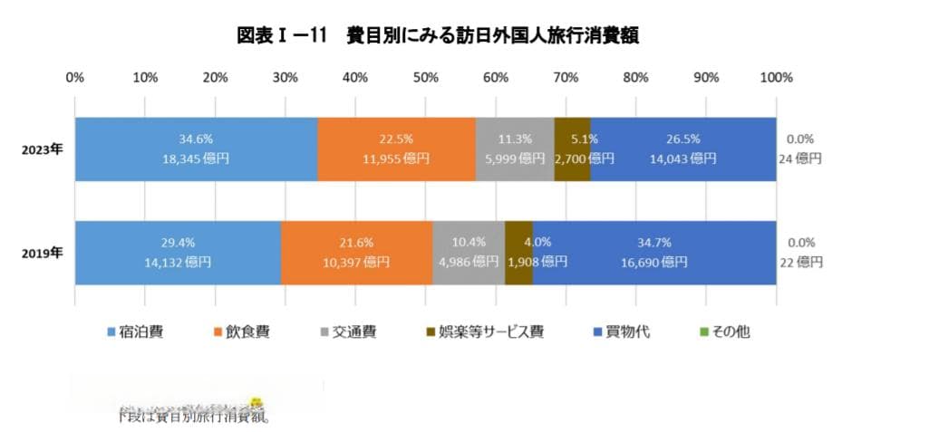日元汇率创38年新低！入境游对日本经济贡献高居第二