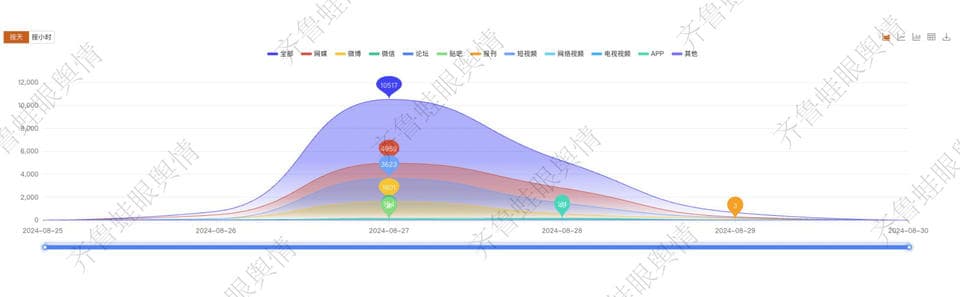 山西和顺"献血助学"事件：血浆捐献亟待通过科普与监管重获公众信任