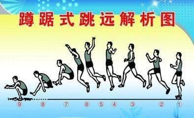 跳远的技巧：怎样才能跳得更远？