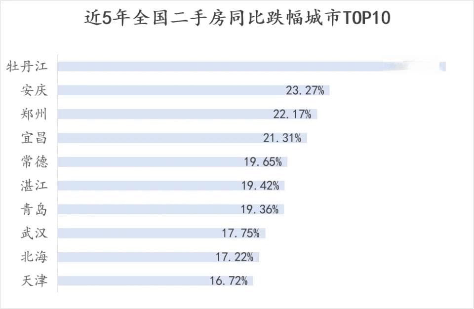 在东北，治好了我的房价焦虑