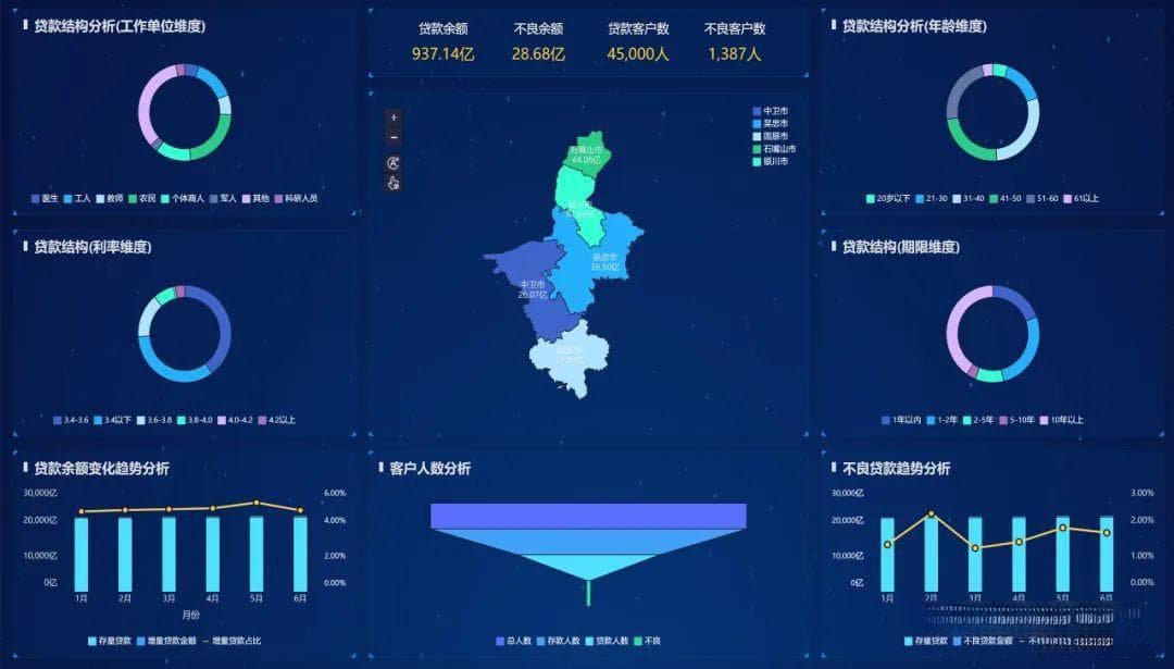 银行数据分析进阶篇：银行业零售贷款营销与风控平衡分析