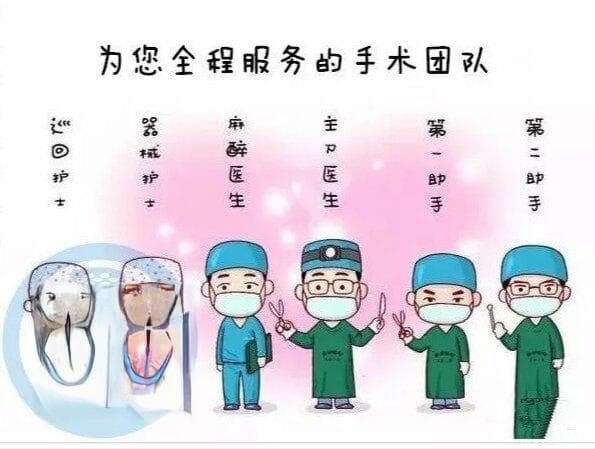 麻醉安全之麻醉前准备