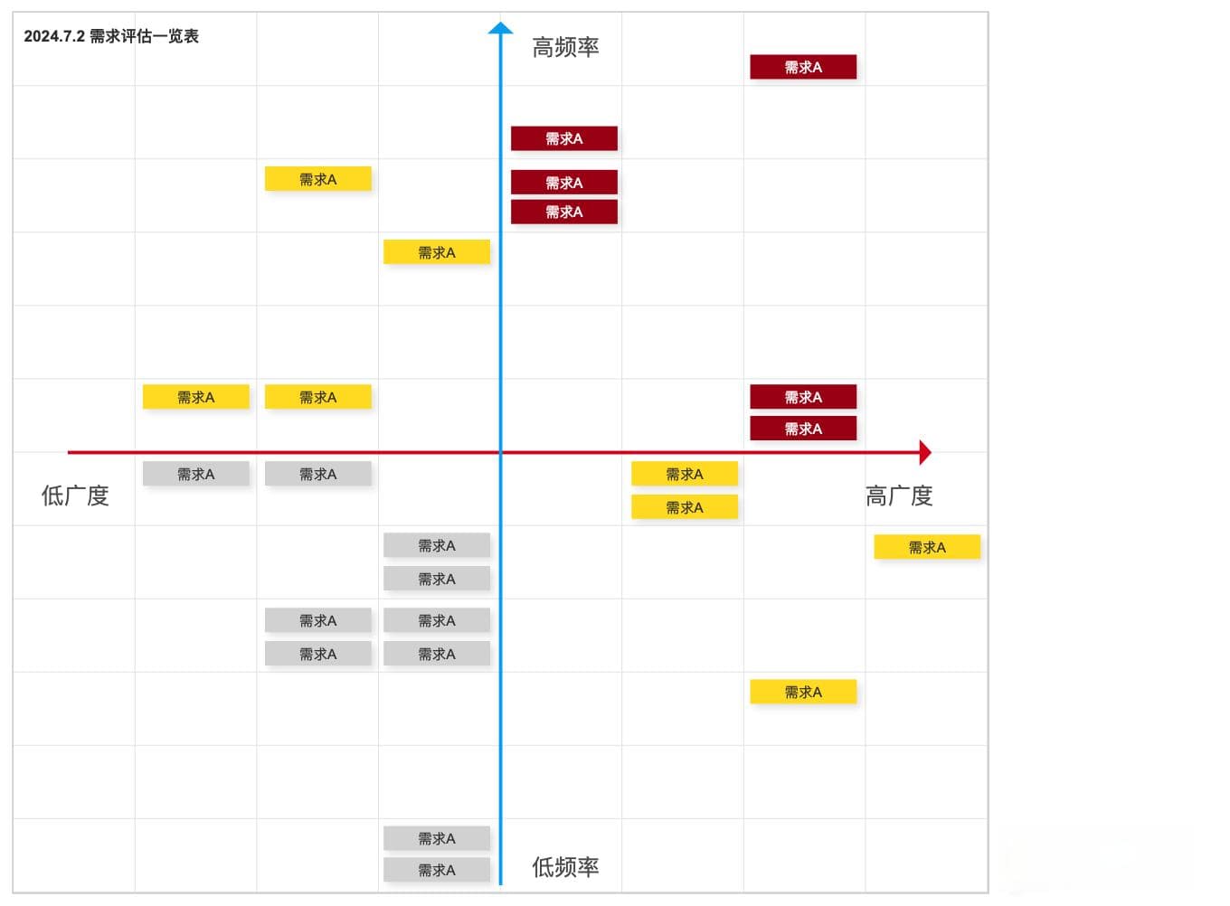 B端需求分析案例：通用设计【导入】