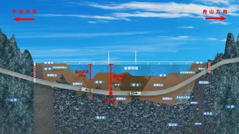 世界最长海底高铁隧道——甬舟铁路金塘海底隧道开启“穿海之旅”