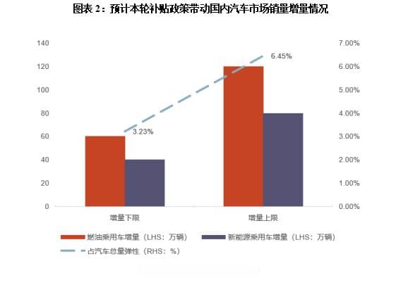 格林美涨停封板！汽车拆解+锂电池概念，“以旧换新”政策有望助推业绩
