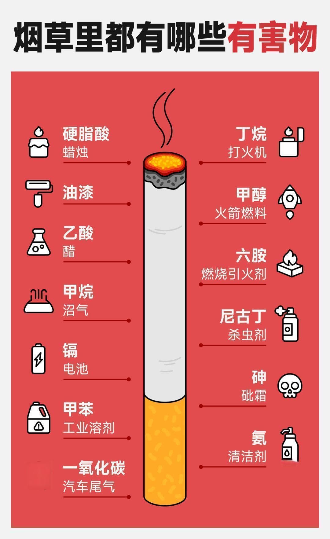 一个伤心脏的坏习惯，你可能天天在重复（不是熬夜）