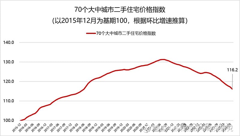 对当前地产5个问题的看法