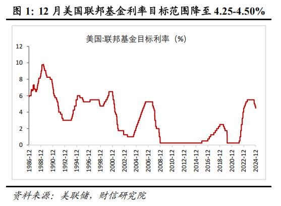财信研究评美联储12月议息会议：进入降息放缓期，关注特朗普政策