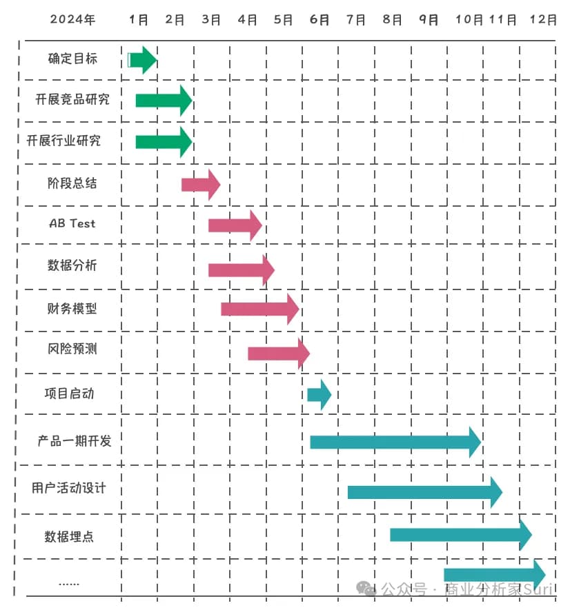 麦肯锡"七步成诗法"：系统化解决复杂问题的实用指南