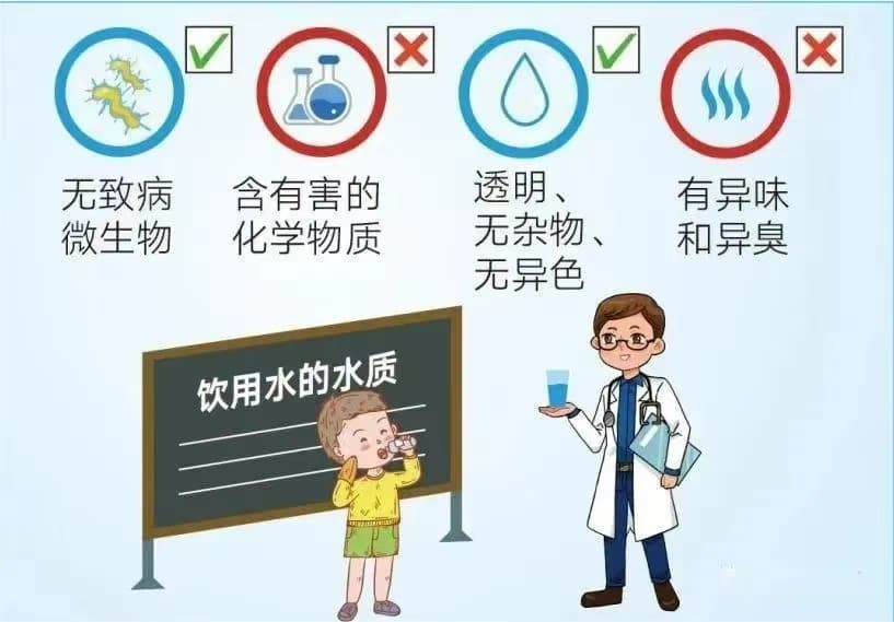 饮用水安全与健康知识问答