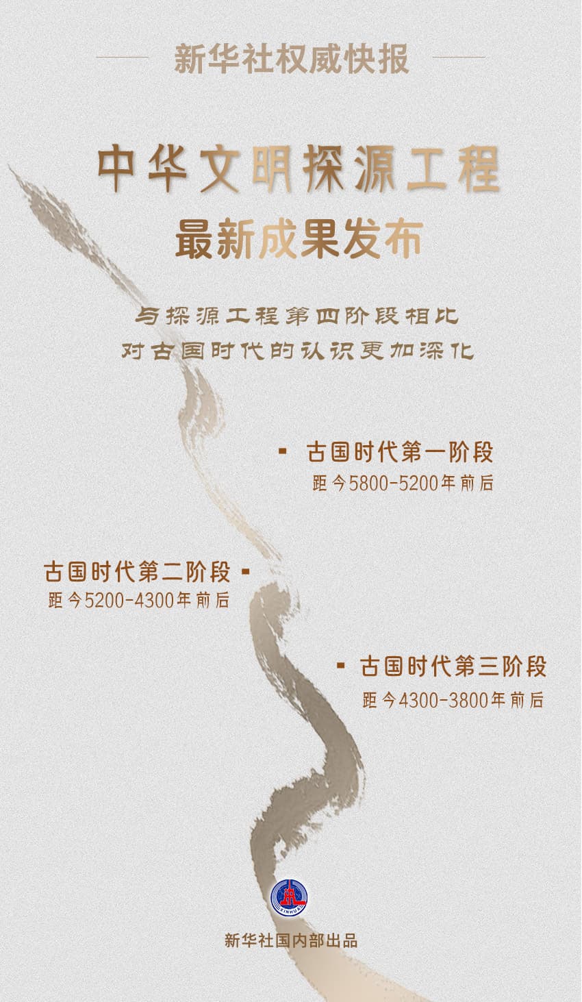 中华文明探源工程最新成果发布
