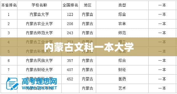 内蒙古文科一本大学：人文底蕴与学术之光的交融