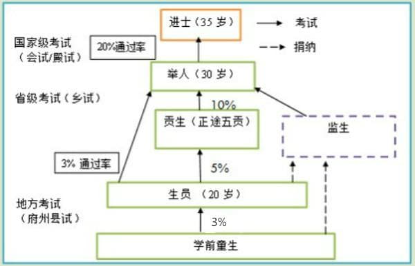 科举停废再思：科举与社会流动，后科举时代的基层社会文教