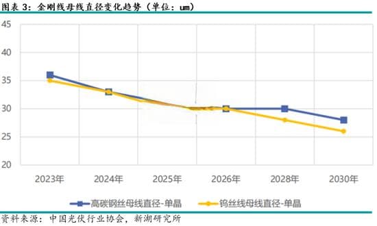 硅片产业深度解析：从生产工艺到市场趋势