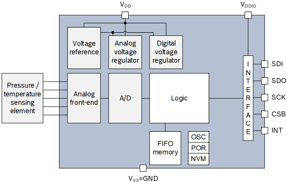 Arduino UNO测试BMP388温度气压传感器