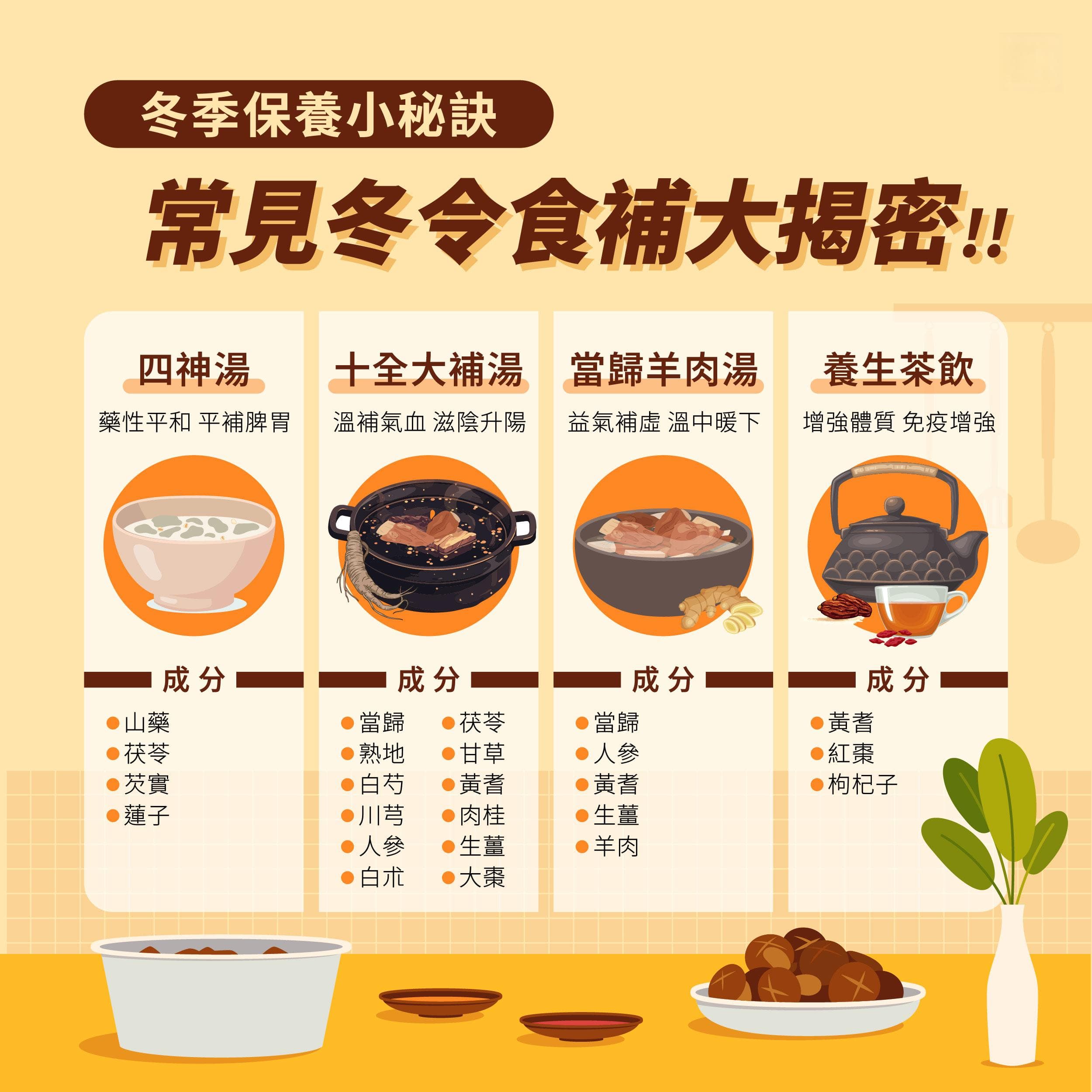 中医师推荐：冬季常见食补方案及注意事项