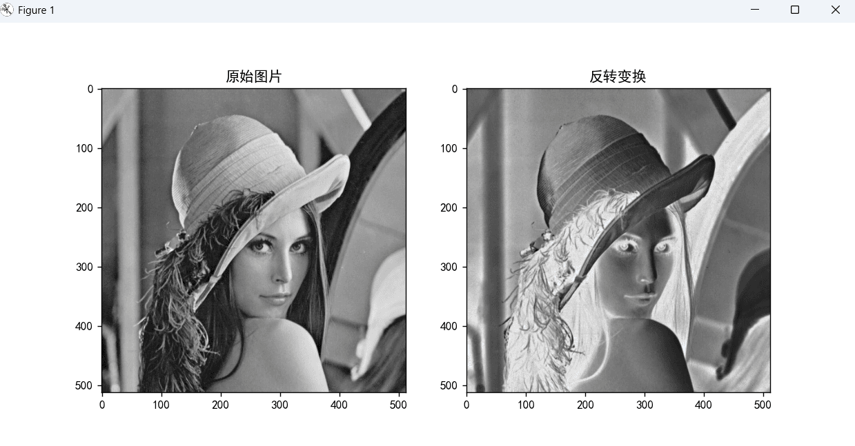数字图像处理中的灰度变换与空间滤波技术详解