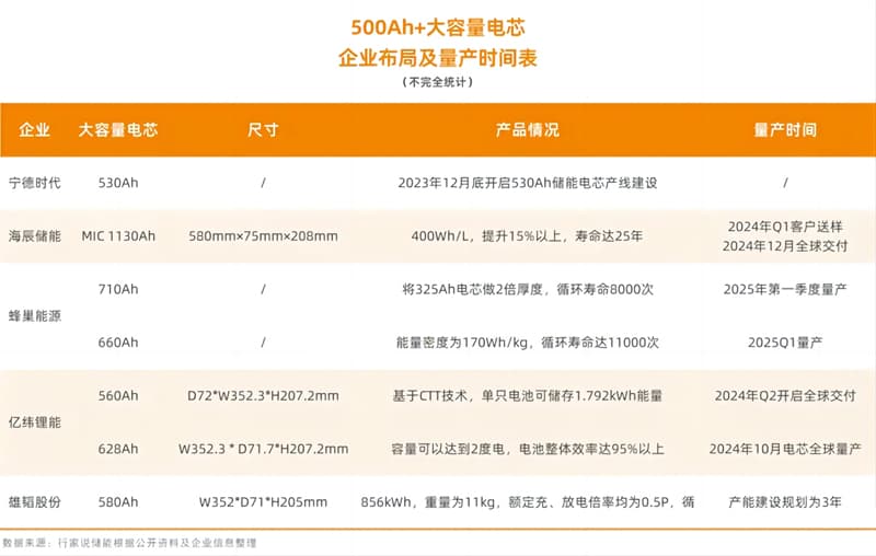 2024年储能大电芯的8大关注点