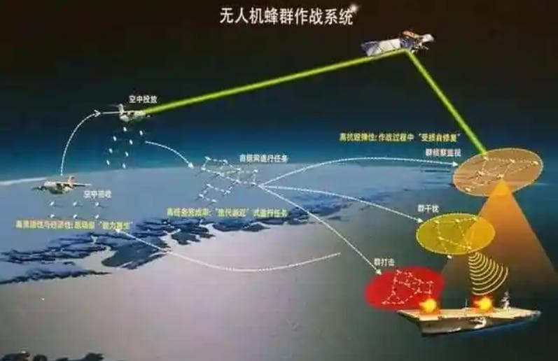 浅谈无人机群技术的作战应用与战略意义