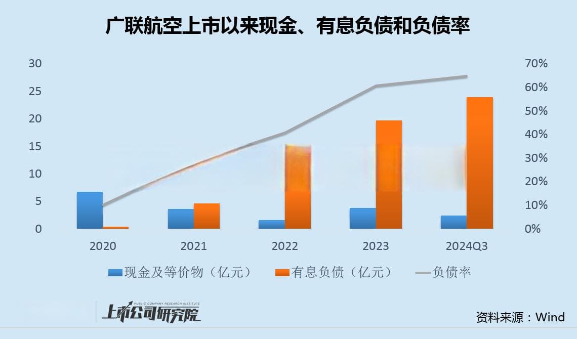 广联航空高负债下掏空2亿现金溢价收购实控人亏损资产 欲再募资11亿填补资金缺口