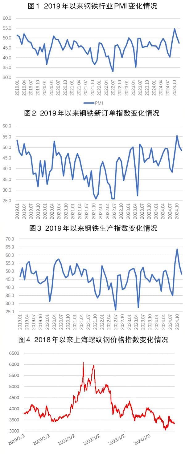 钢材市场进入传统淡季