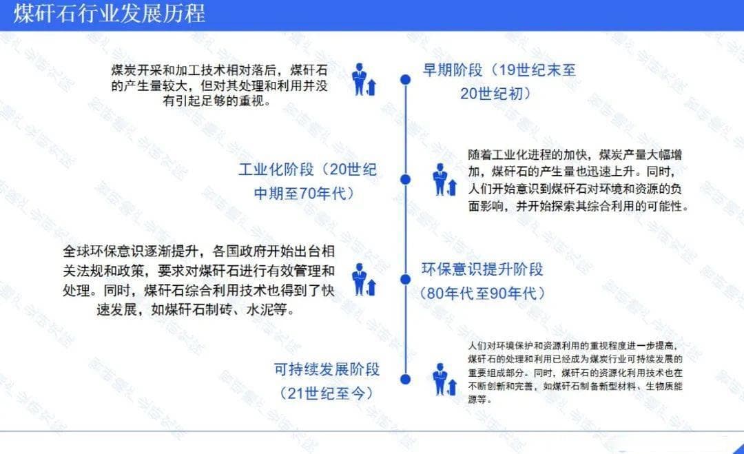 中国煤矸石行业报告 ：资源化利用具有巨大市场潜力和前景