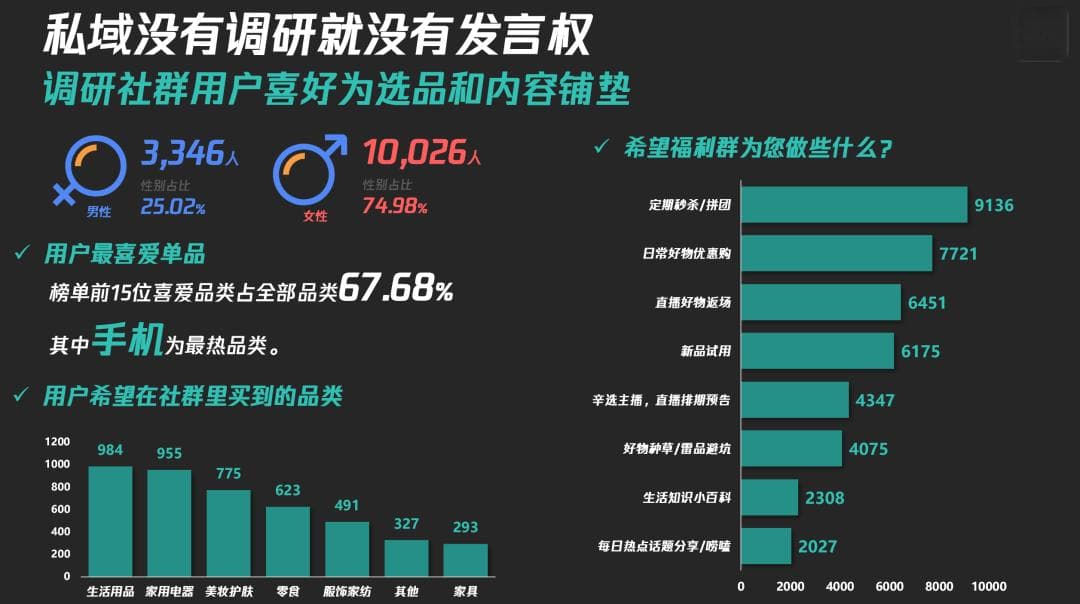 做私域说人话，为什么就这么难？