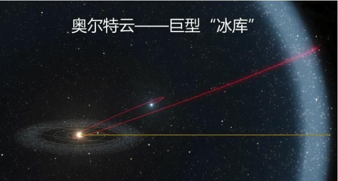 飞船到达240亿公里深空，却发现残酷现实，人类或被困在太阳系？