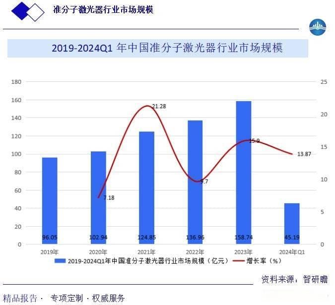 中国准分子激光器行业报告：概述、行业分类、行业存在问题以及发展前景分析