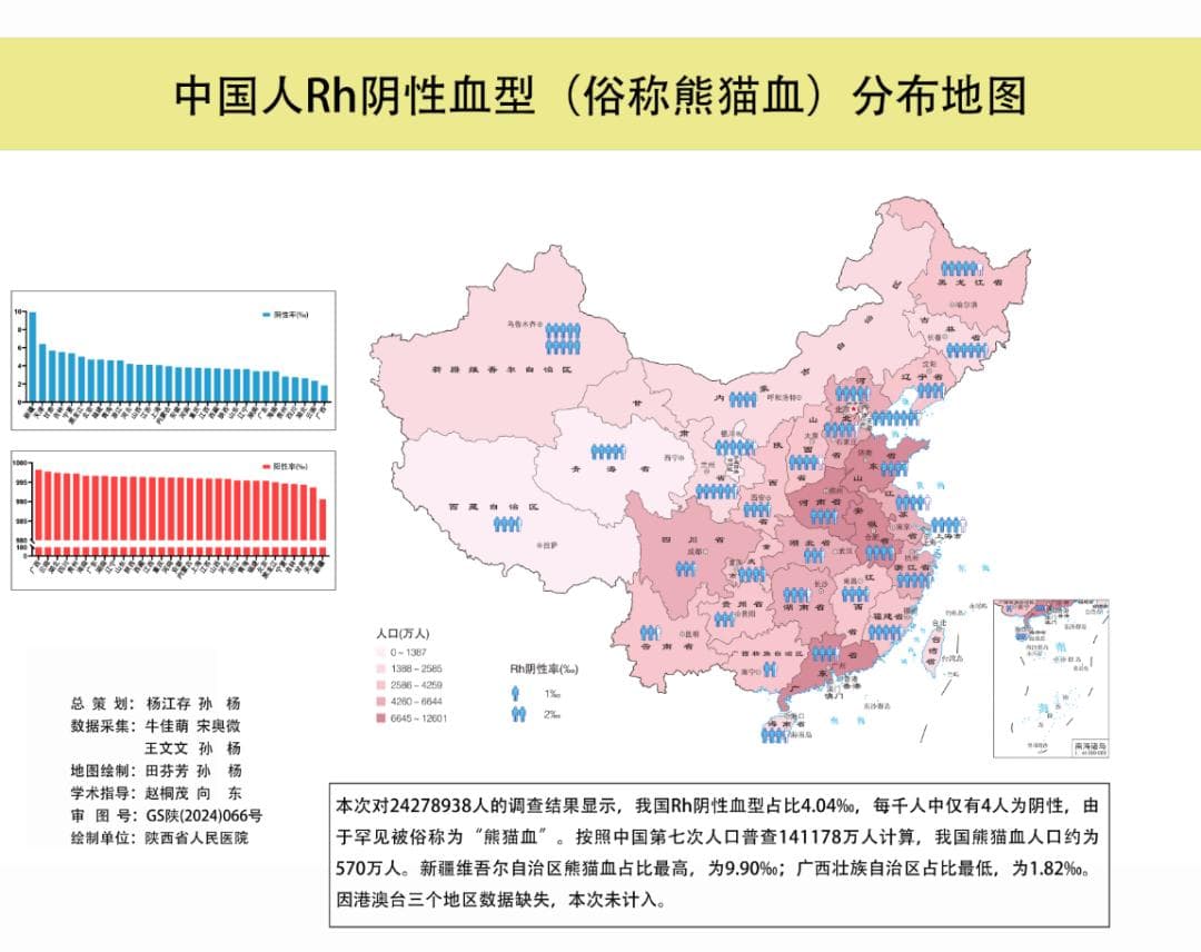 重磅|关于“熊猫血”鲜为人知的那些事儿：中国人Rh阴性血型分布地图发布