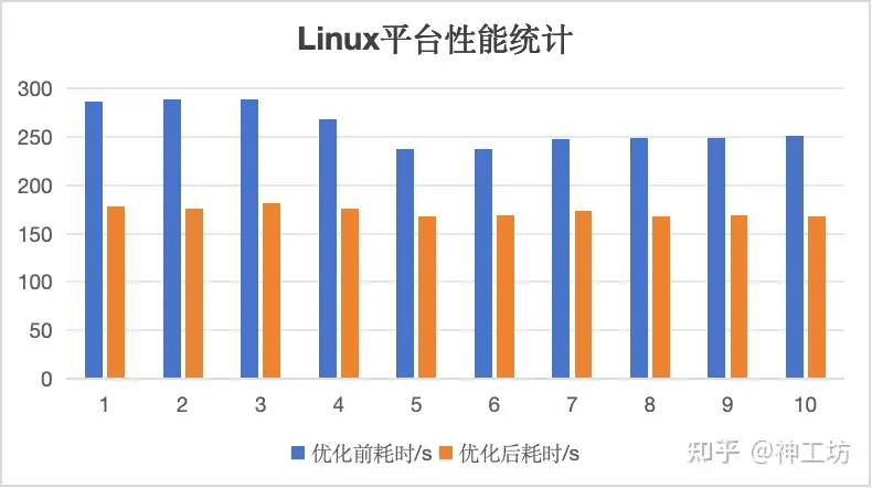 案例分享｜性能提升突破25%！揭秘国产CFD——风雷软件并行架构升级