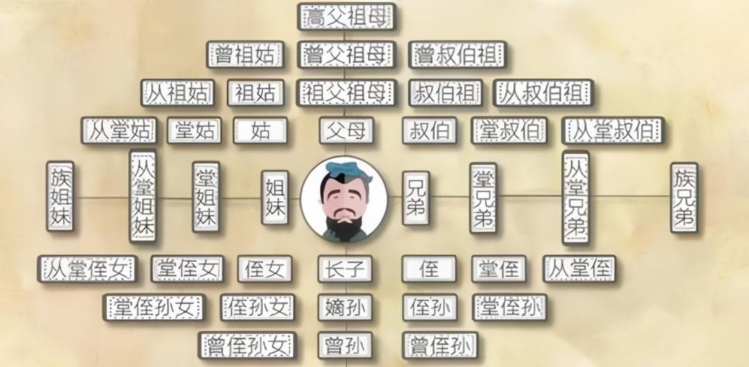 思维导图：中国古代“诛九族”制度的历史渊源与现实启示