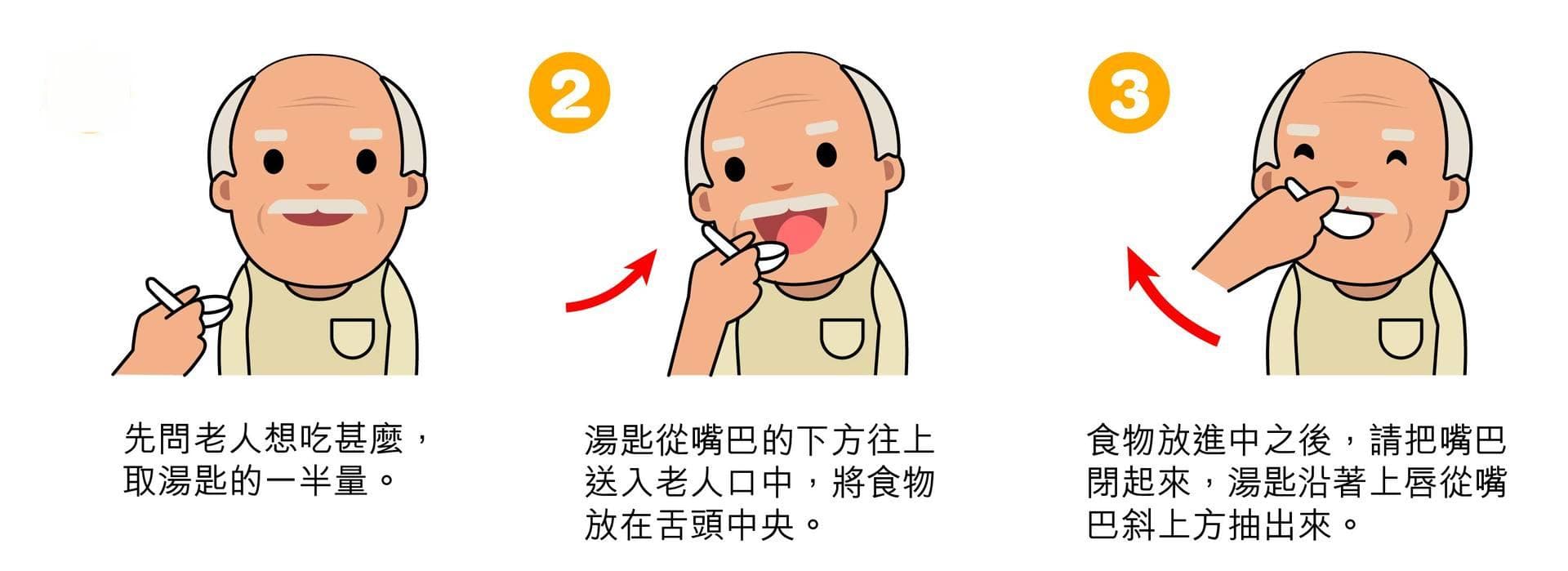居家照护患病长者进食：体位、喂食与安全防护