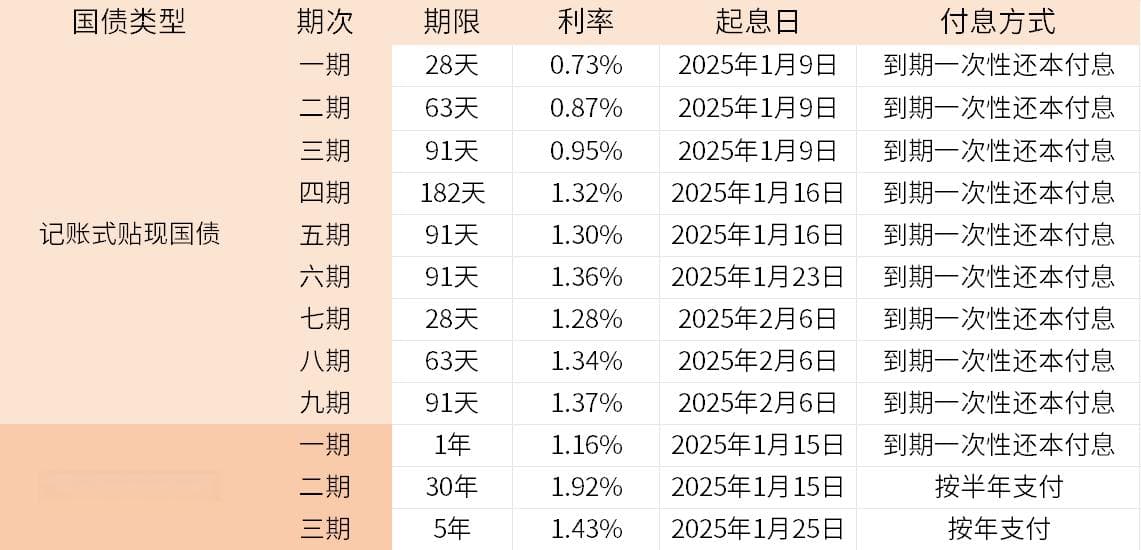 新手理财指南：六大理财产品推荐及注意事项