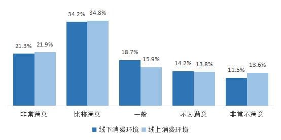 “共筑满意消费”消费维权年主题调查结果发布  产品质量成影响消费意愿首位因素