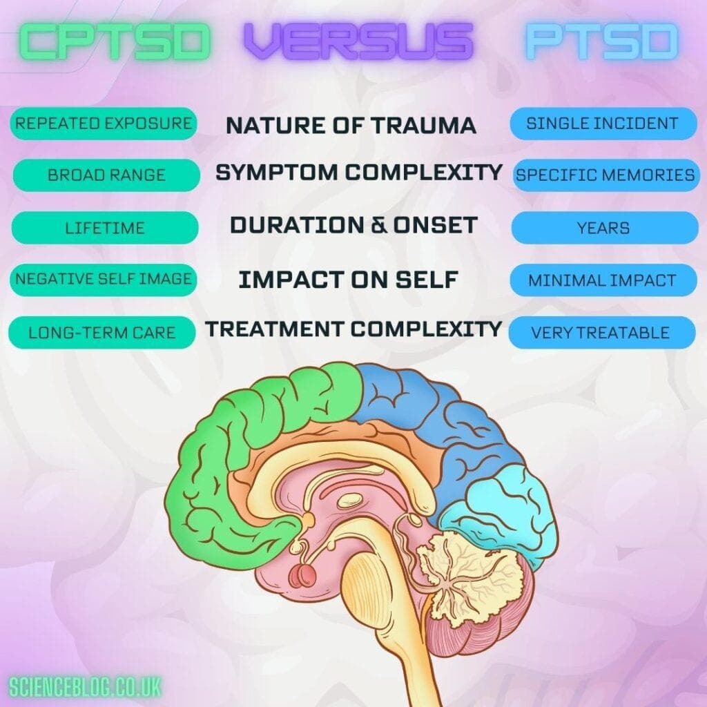 CPTSD：症状、原因和治疗方法