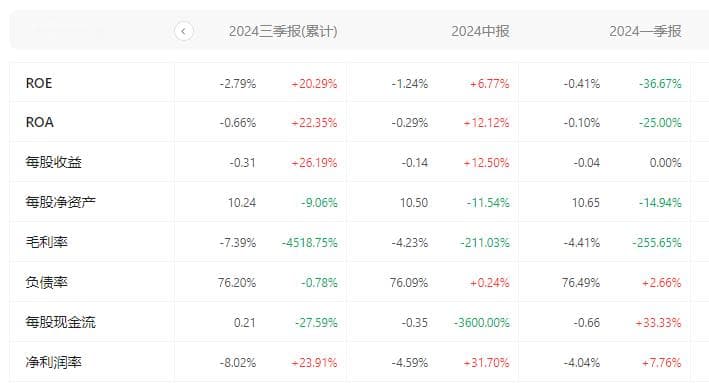 文旅地产大哥华侨城的“至暗时刻”
