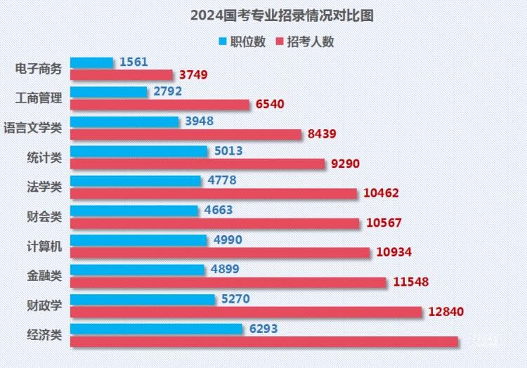 延迟退休！“公务员”专业，要火！