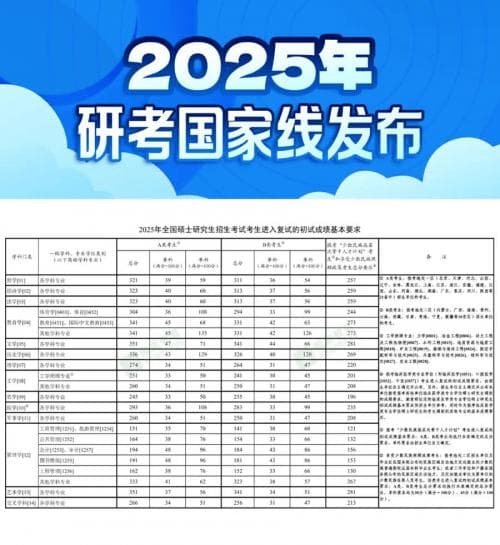 2025年考研第一志愿复试必过攻略！深圳真北咨询为您整理上岸秘籍