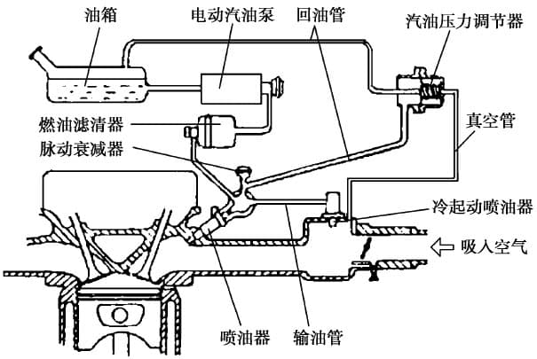 汽车燃油供给系统：组成与工作原理详解