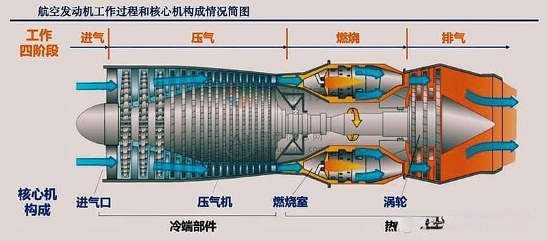 打造飞机的心脏——中国航空发动机集团有限公司