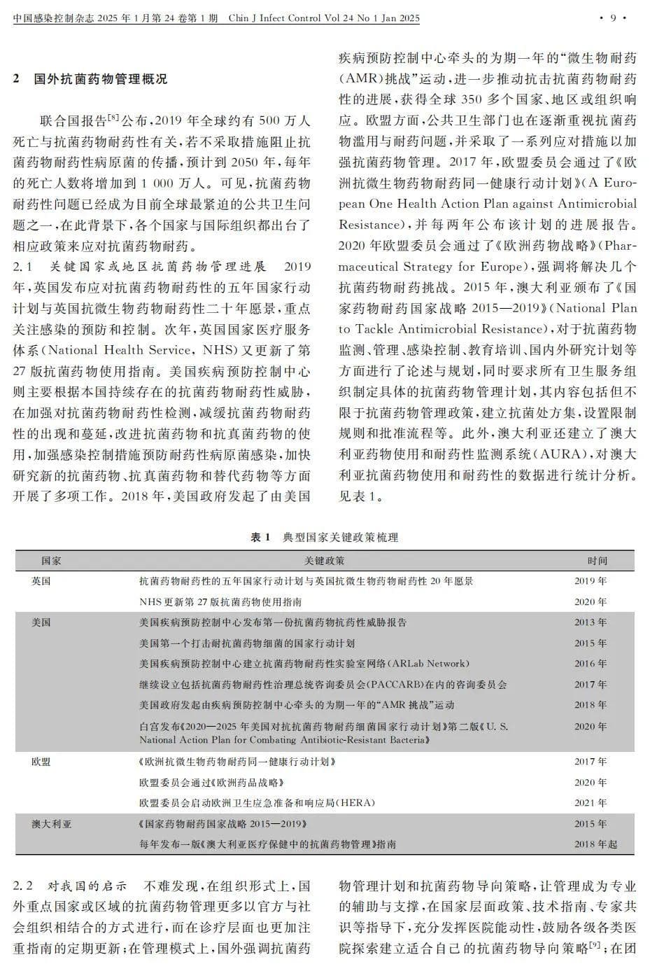 我国抗菌药物管理现状、问题与发展策略