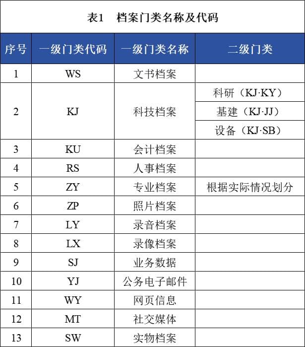 档案“三合一”制度深入解析
