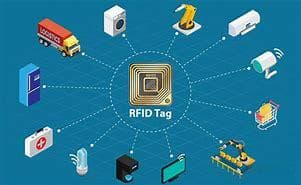【RFID】射频识别技术的应用与发展
